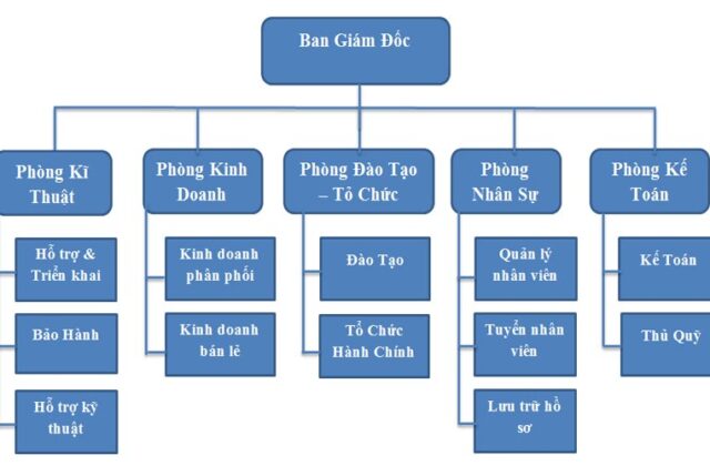 Bộ tiêu chí lựa chọn nhà cung cấp kết nối hàng hải